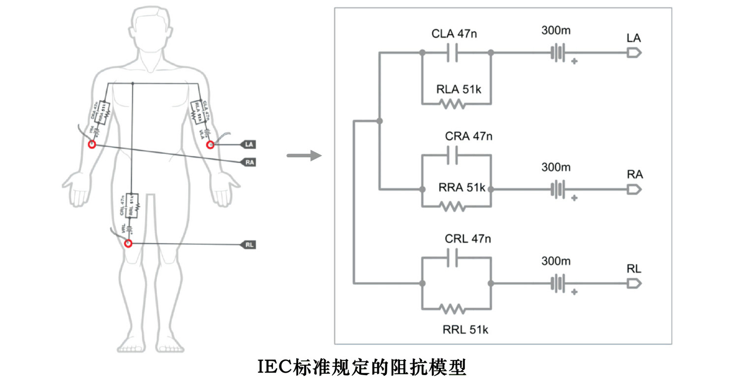 IEC标准的电极阻抗模型