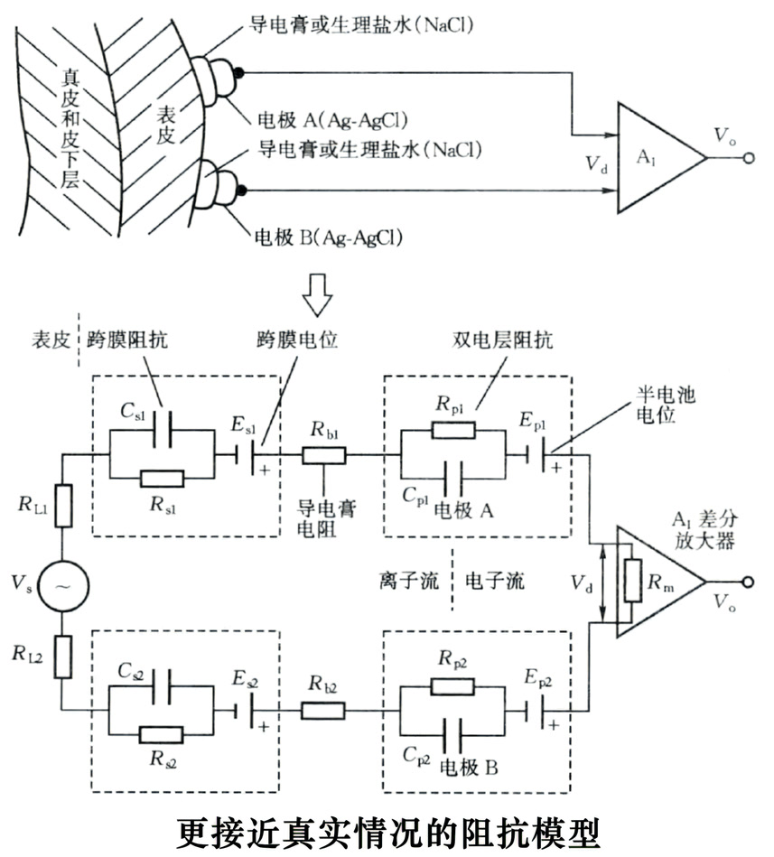 实际的等效模型